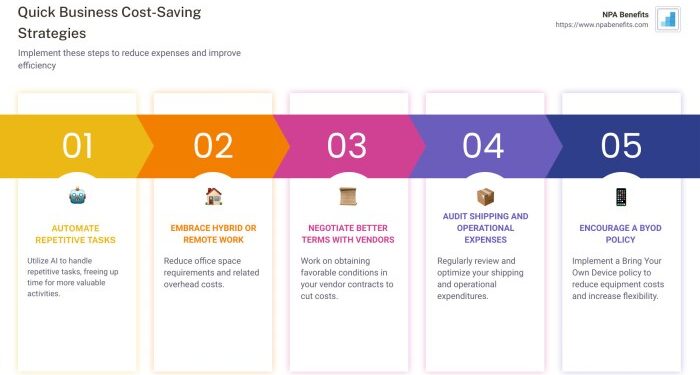 Cost Saving Ideas For Large Companies | Cost Saving Ideas Manufacturing