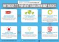 12 Ways To Protect Against Ransomware Attacks