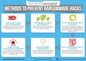 12 Ways To Protect Against Ransomware Attacks