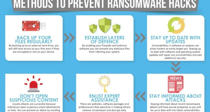 12 Ways To Protect Against Ransomware Attacks