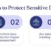 A Guide to Managing Sensitive Data