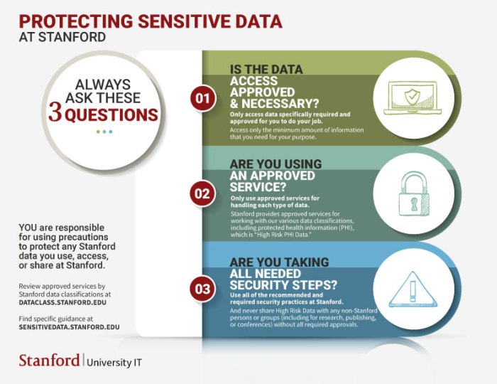 Protecting Sensitive Data at Stanford | University IT