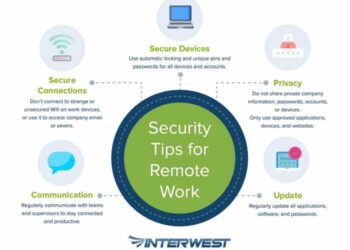 The Ultimate Remote Work Security Checklist for Your Business