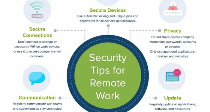 The Ultimate Remote Work Security Checklist for Your Business