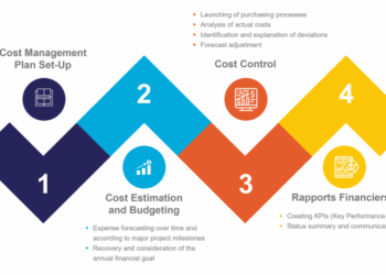 Crafting an Effective Cost Management Plan: Key Elements to Include