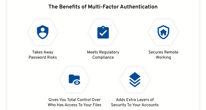 5 Benefits of Multi-Factor Authentication (MFA)