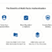 5 Benefits of Multi-Factor Authentication (MFA)