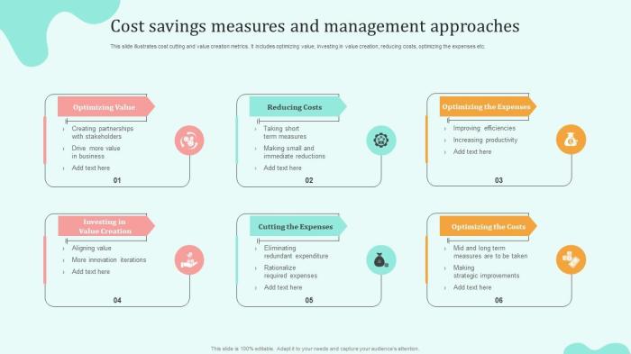 Cost Saving Measures Examples at Charles Blackshear blog