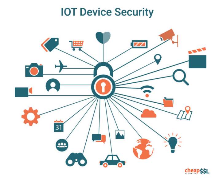 IoT Security: Understanding PKI’s Role in Securing Internet of Things