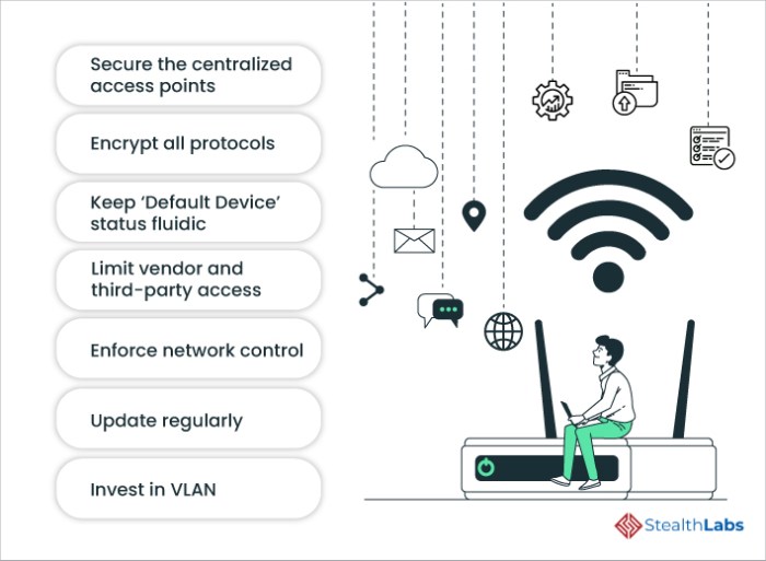 Top Security Techniques to Protect Internet of Things (IOT) Infrastructure