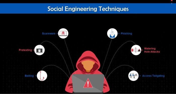 Social Engineering 101: Understanding Common Tactics | Managed IT ...