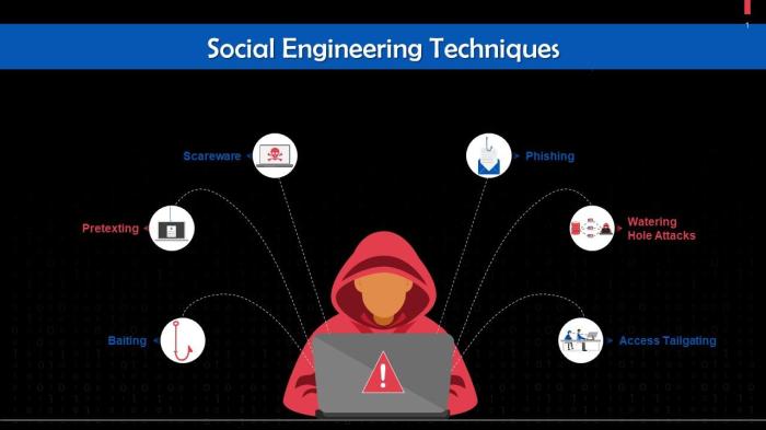 Social Engineering 101: Understanding Common Tactics | Managed IT ...